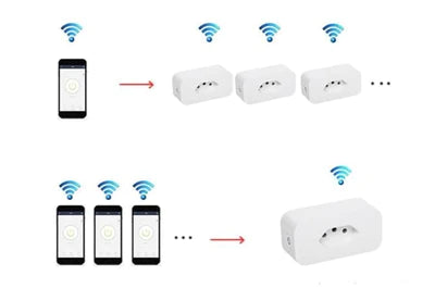 Tomada Inteligente Monitor Temporizador Google Alexa + Frete Grátis + Envio Imediato + Brinde